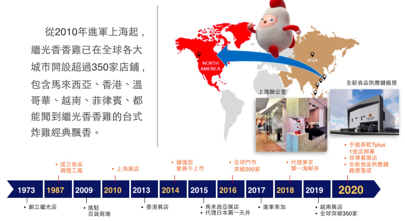 繼光香香雞的特許經營香港區加盟店項目7